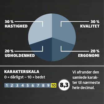 Test af græstrimmere: Karaktergivning Test af græstrimmere: Karaktergivning